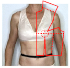 Use Measurements